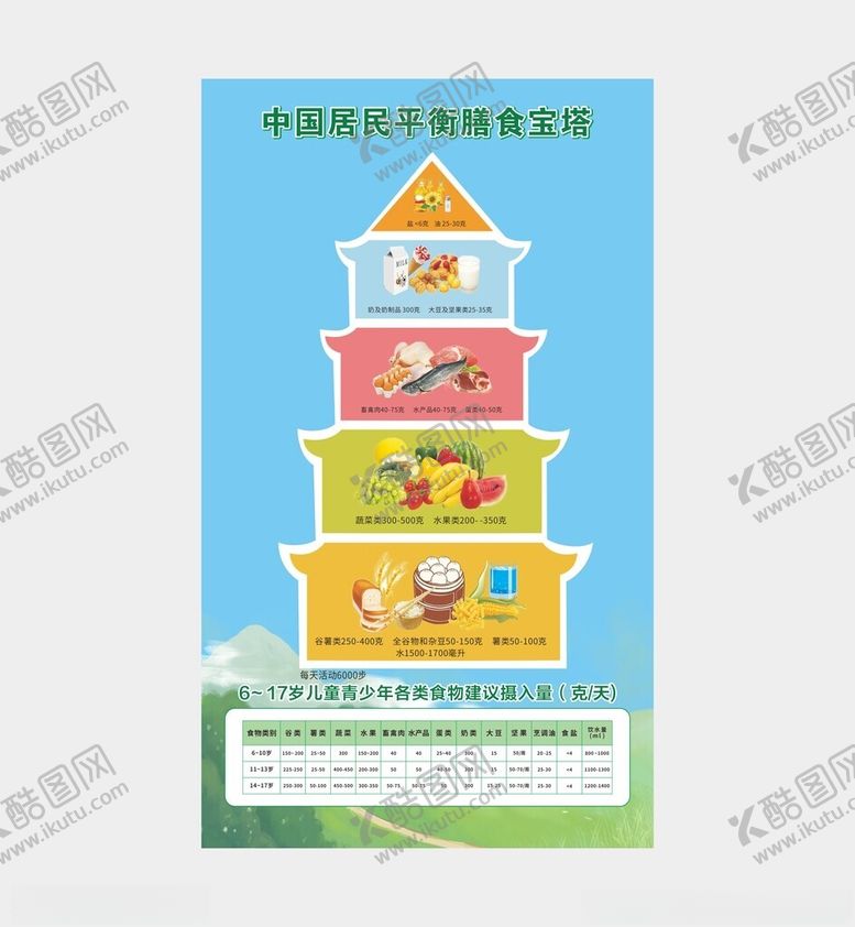 编号：55840001301143254312【酷图网】源文件下载-膳食宝塔