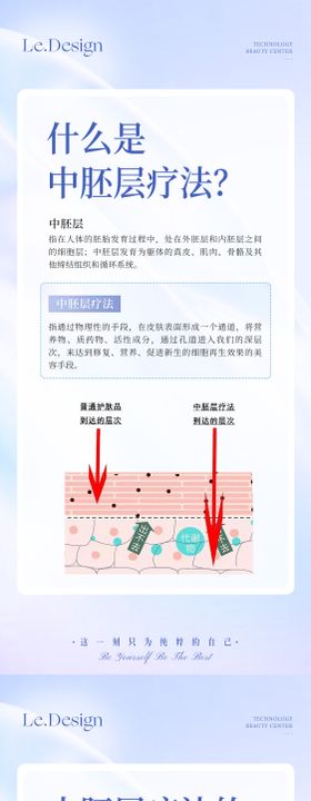 中胚层疗法科普海报