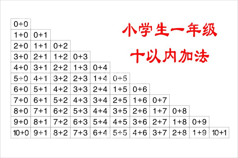 编号：47560512200546156280【酷图网】源文件下载-小学一年级十以内加减法卡片