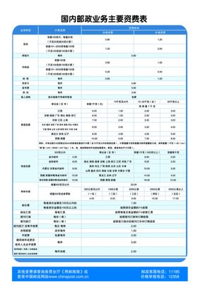 国内邮件资费表