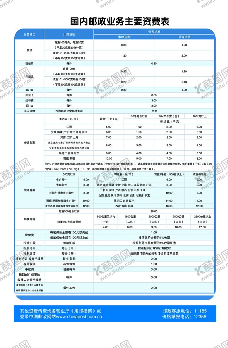 编号：10137709221656074439【酷图网】源文件下载-国内邮件资费表