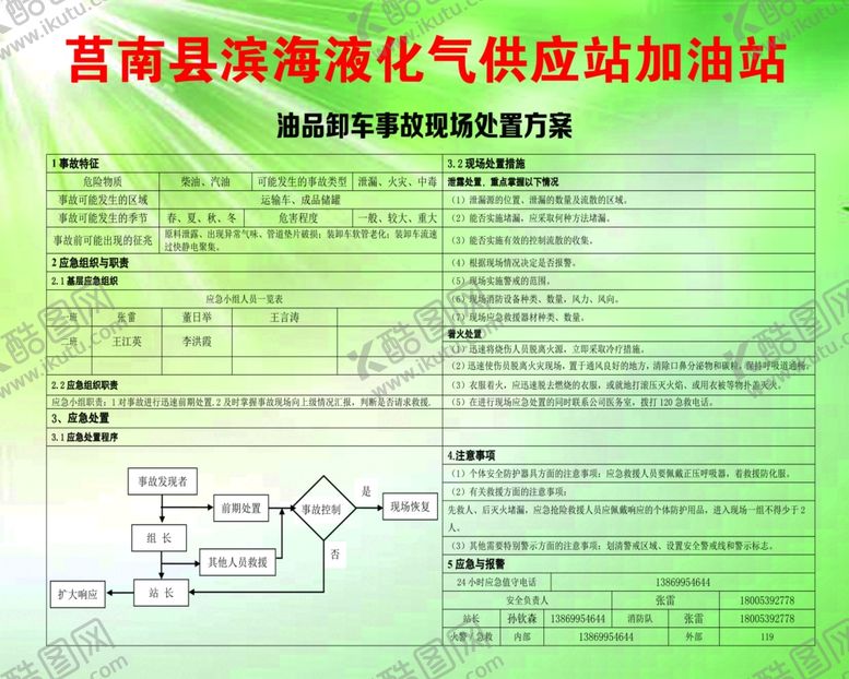 编号：21575911301458471427【酷图网】源文件下载-装卸车事故现场处置方案