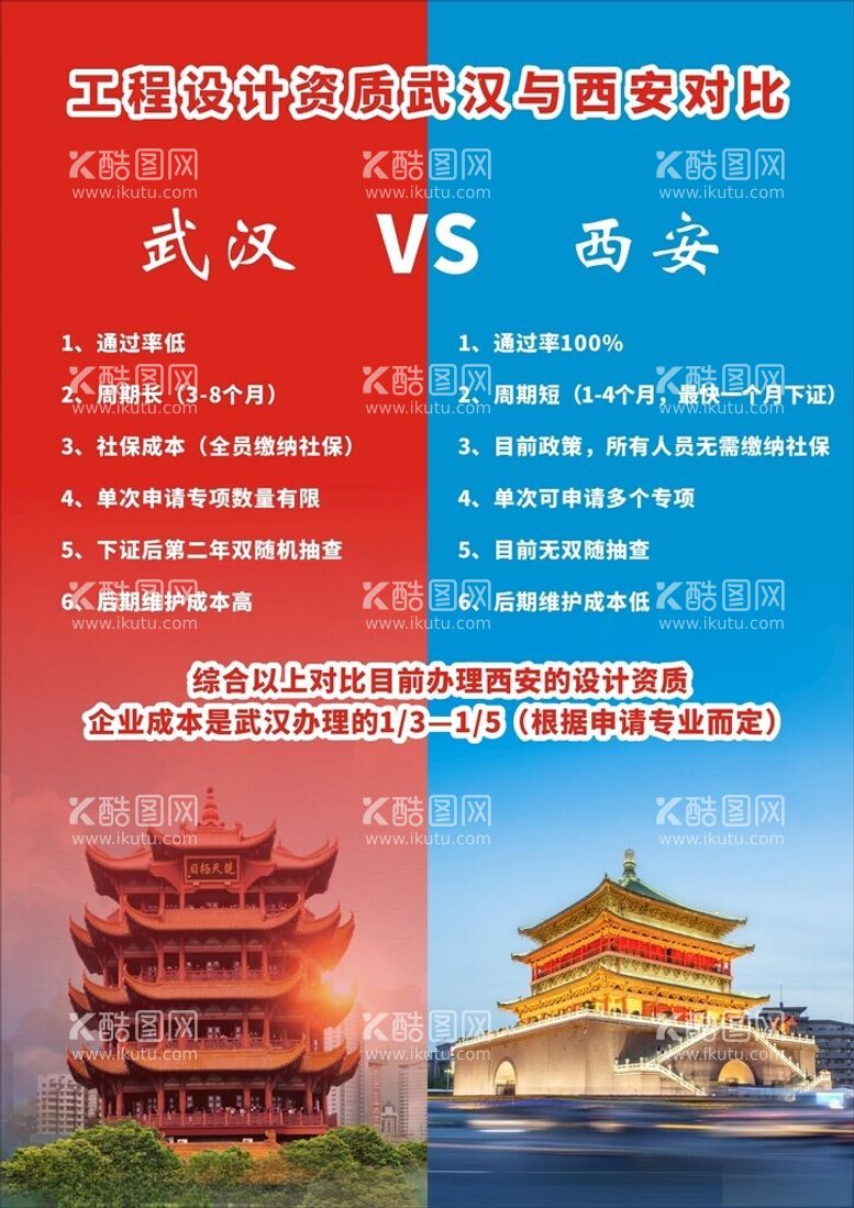 编号：41175412152111309186【酷图网】源文件下载-武汉西安对比图