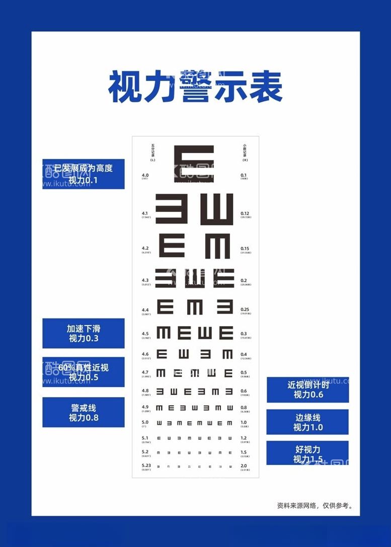 编号：98705812230541115997【酷图网】源文件下载-视力表