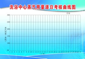 洗浴中心逐日用电考核
