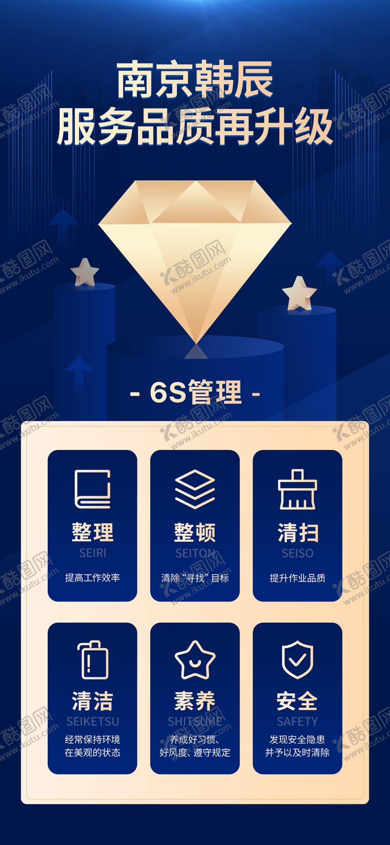 编号：55185012011500277007【酷图网】源文件下载-6S服务品质再升级海报