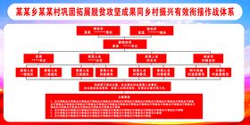 领导小组工作指导作战体系图