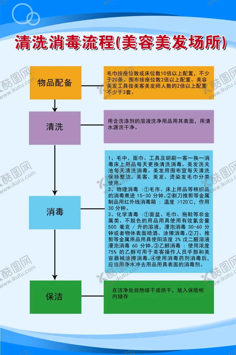 编号：59188902031121314966【酷图网】源文件下载-清洗消毒流程美容美发场所