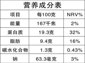 表格 营养成分表