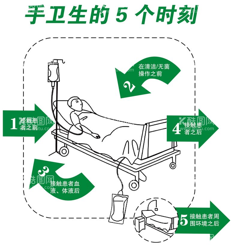 编号：87946009182254266307【酷图网】源文件下载-手卫生