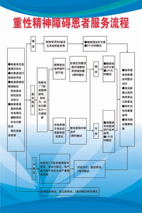 重症精神障碍患者