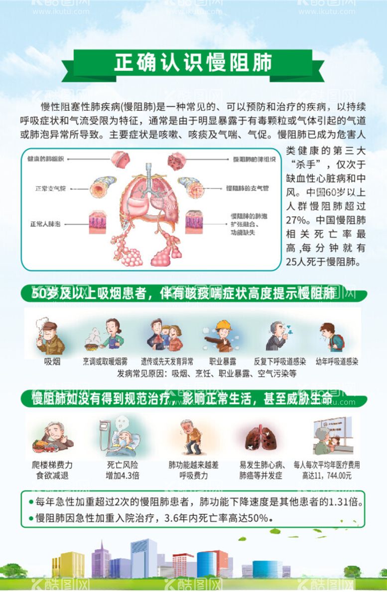 编号：25682802271849219610【酷图网】源文件下载-正确认识慢阻肺