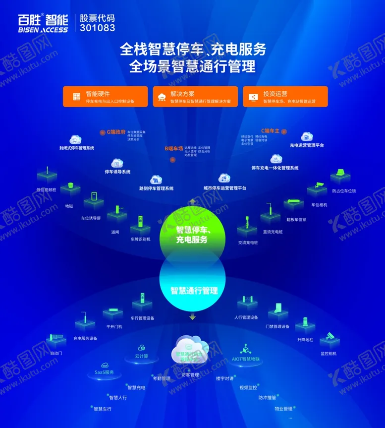 编号：90116511230550333245【酷图网】源文件下载-全栈解决方案服务商