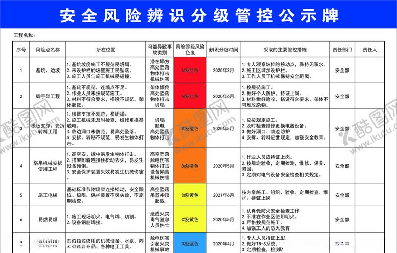 编号：52791310040851108409【酷图网】源文件下载-安全风险辨识分级管控公示牌