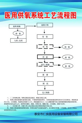 流程图