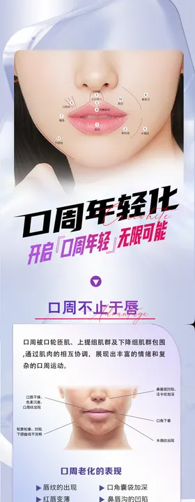 医美口周年轻化详情海报