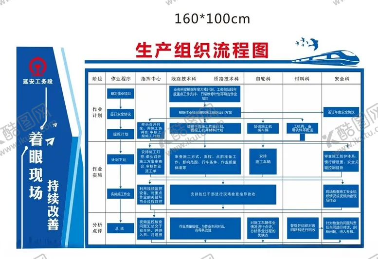 编号：35450502021833104356【酷图网】源文件下载-生产组织流程图