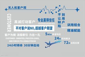 客户价值观