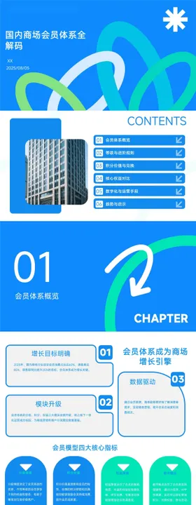 国内商场会员体系全解码PPT 