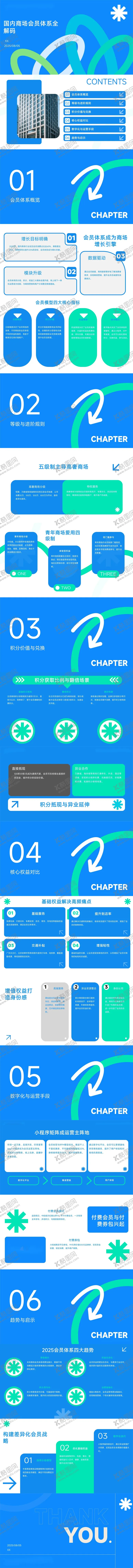 编号：29008501161804425917【酷图网】源文件下载-国内商场会员体系全解码PPT 