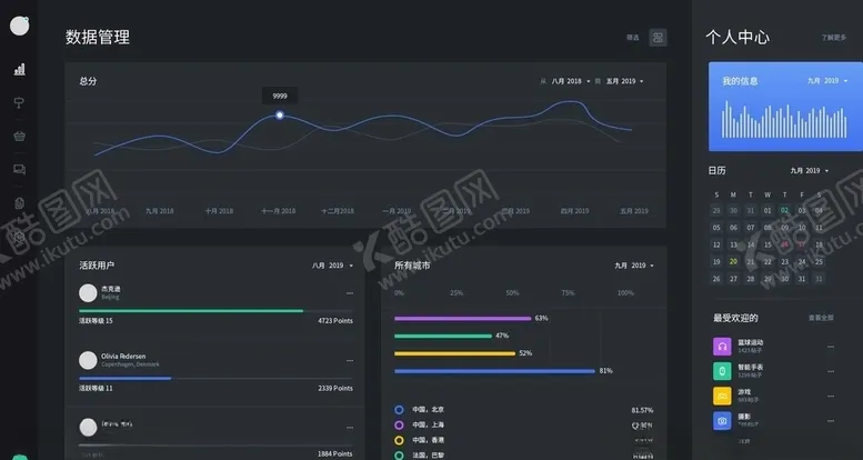 编号：75869307061832228885【酷图网】源文件下载-后台系统界面
