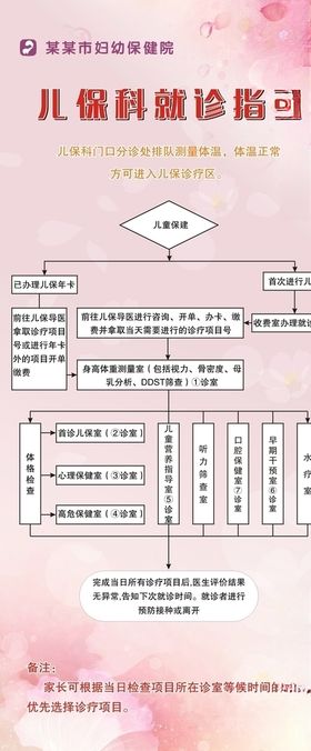 儿保科就诊指南