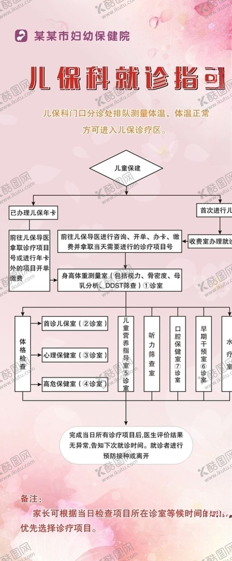 编号：66108205110925249408【酷图网】源文件下载-儿保科就诊指南