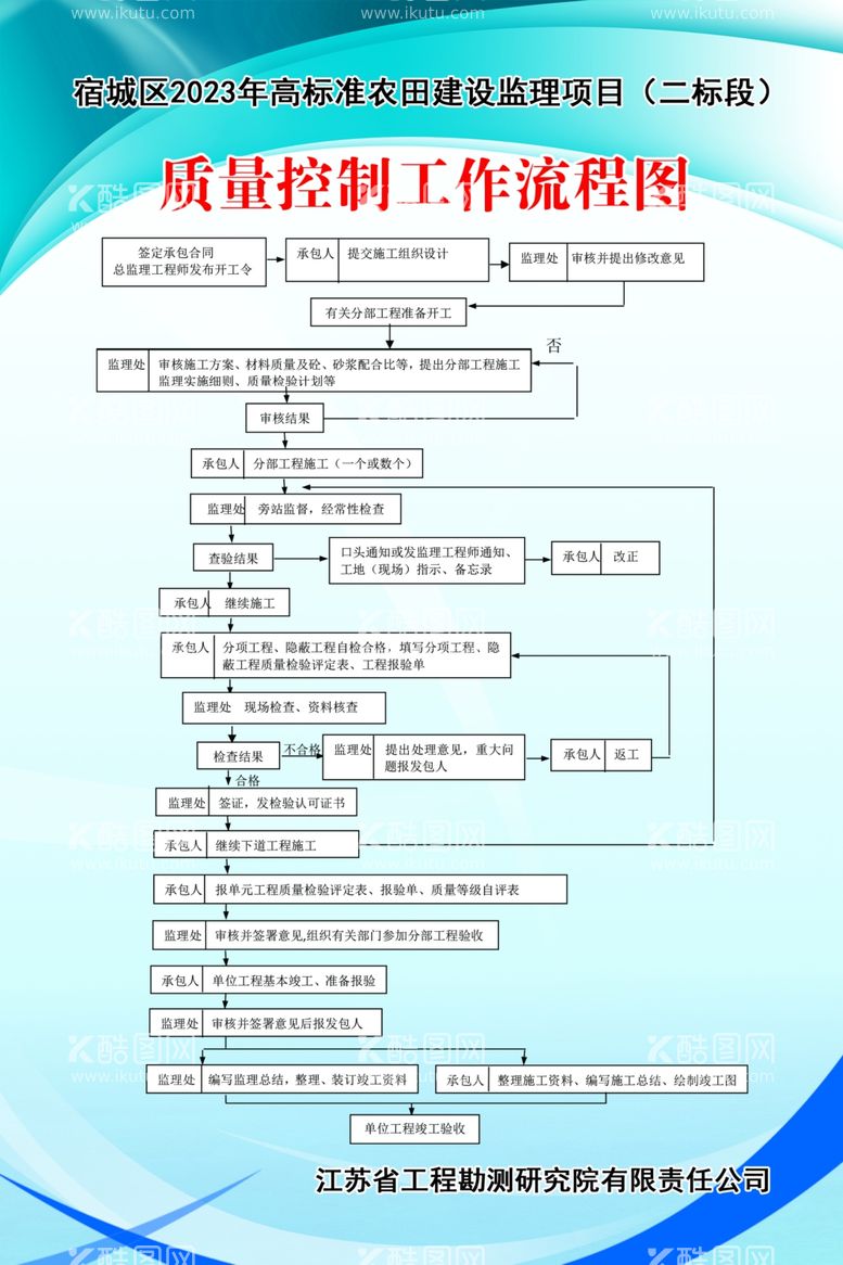 编号：62712611240846125446【酷图网】源文件下载-质量控制工作流程图