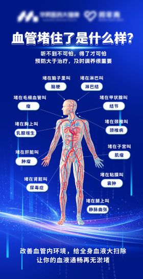 血管堵塞海报