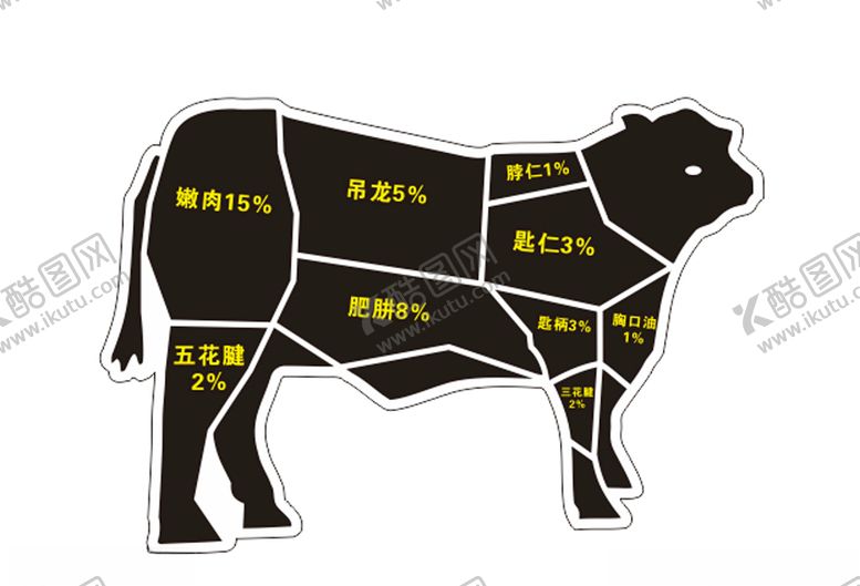 编号：13236407091206553617【酷图网】源文件下载-牛部位图