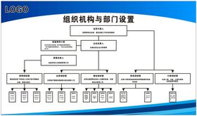 组织架构图