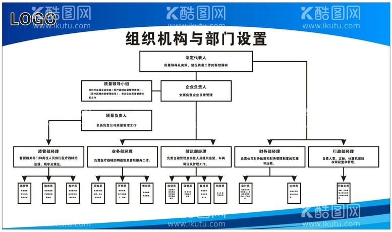 编号：95497611201101163058【酷图网】源文件下载-组织架构图