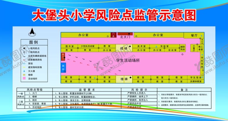 编号：58303704301451496870【酷图网】源文件下载-安全示意图