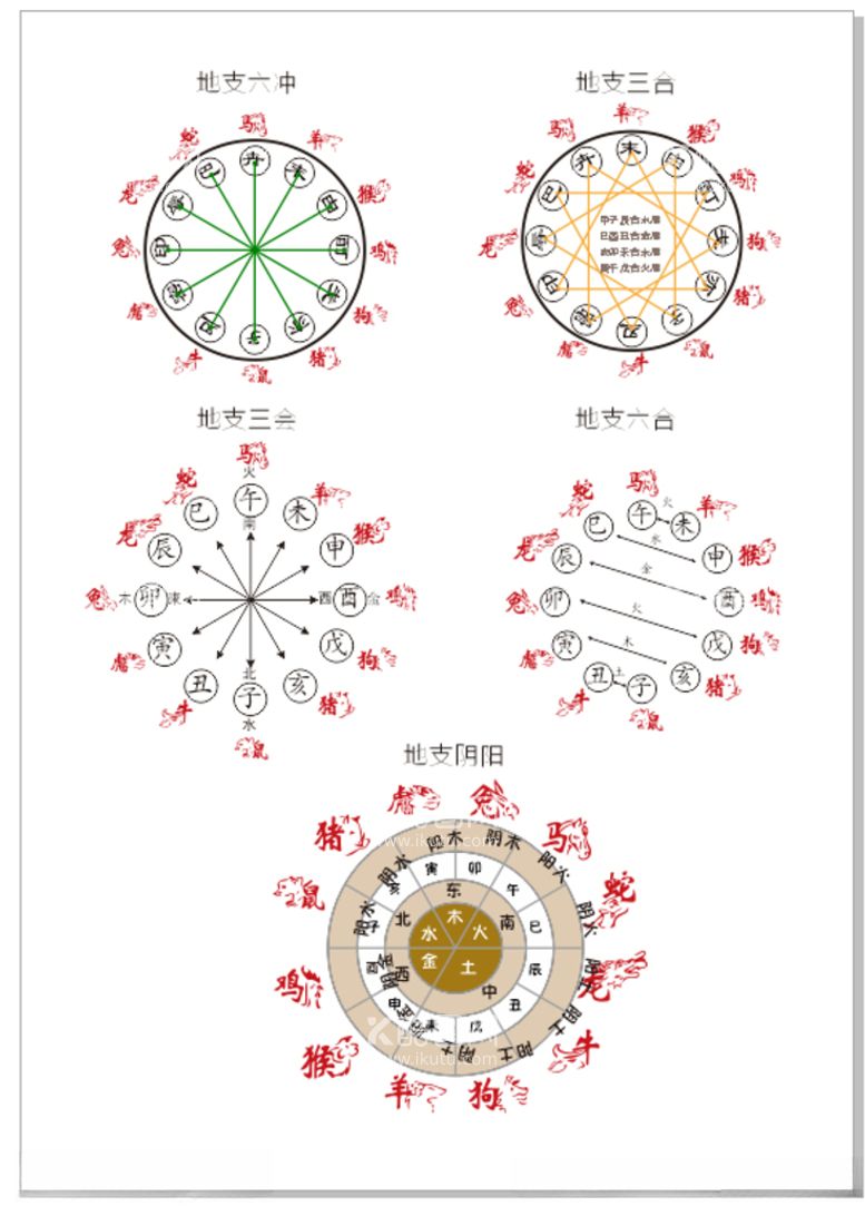 编号：71246903091948131491【酷图网】源文件下载-天干地支