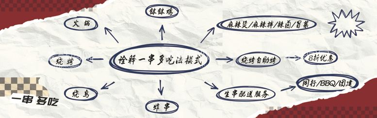 编号：41393903080849129738【酷图网】源文件下载-火锅广告