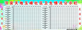 社区卫生情况公示栏