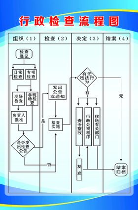 流程图