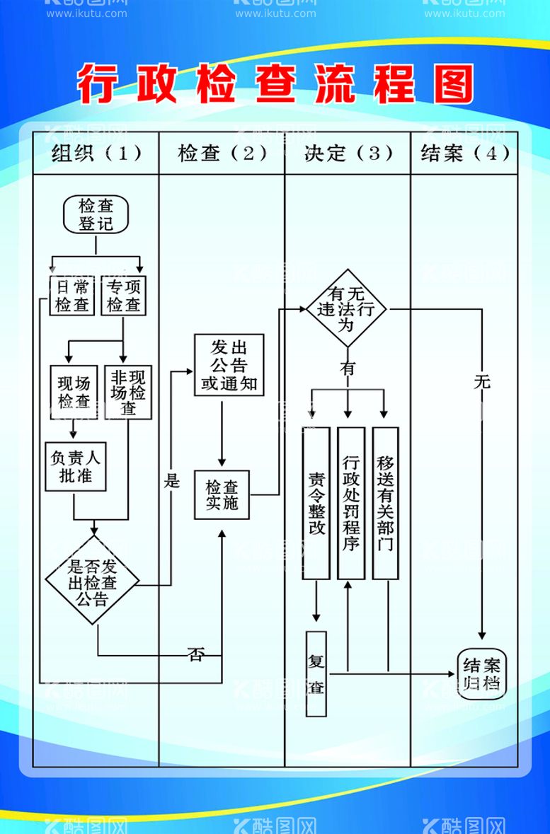 编号：90409010161545185809【酷图网】源文件下载-流程图