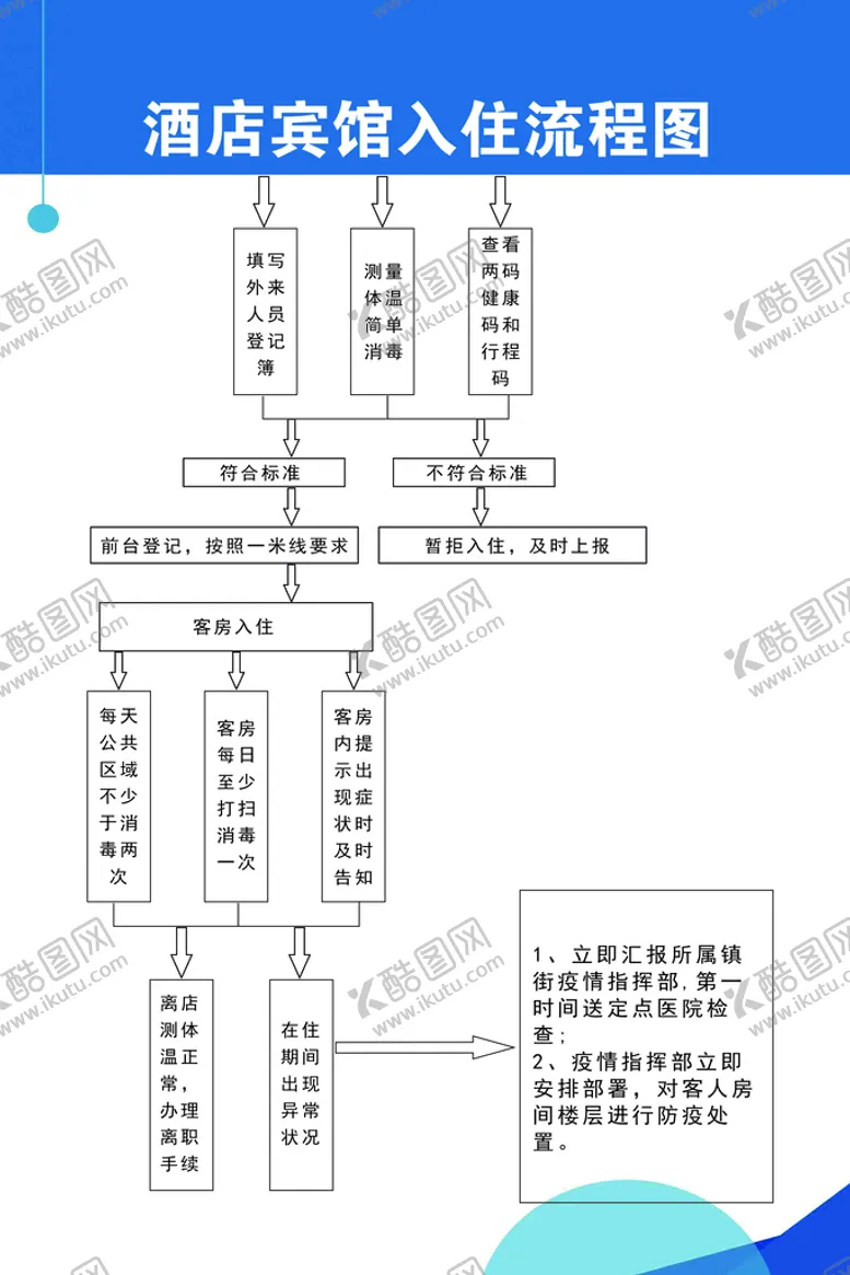 编号：52078610020433028210【酷图网】源文件下载-酒店宾馆入住流程图