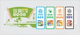 垃圾分类文化墙