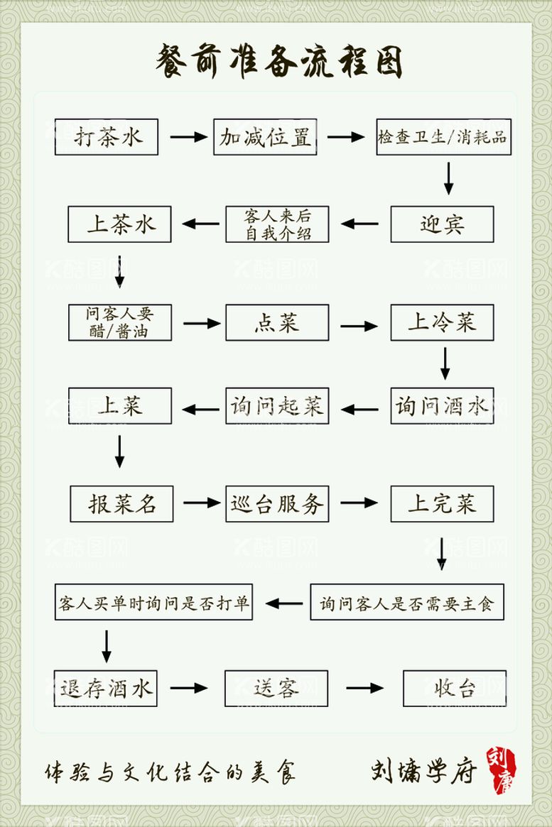 编号：44977510151625128100【酷图网】源文件下载-准备流程