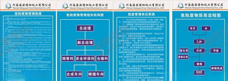 编号：60536805041253574924【酷图网】源文件下载-办公室展板 流程