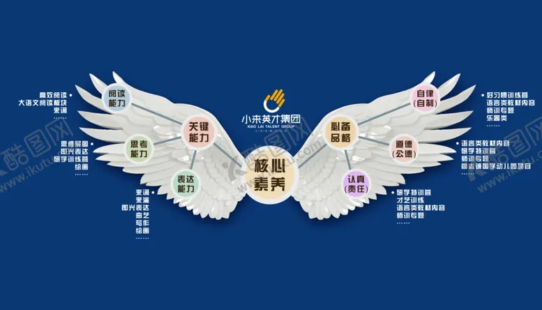 编号：74758006271237271015【酷图网】源文件下载-展板异形翅膀