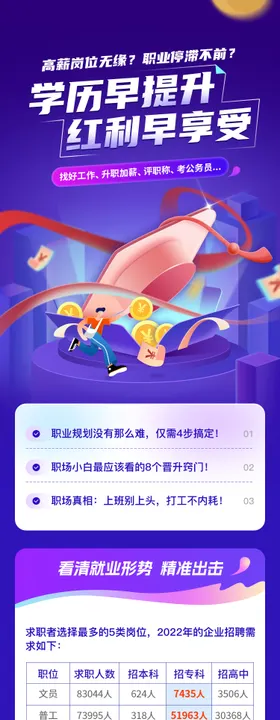 学历提升教育机构H5落地页长图