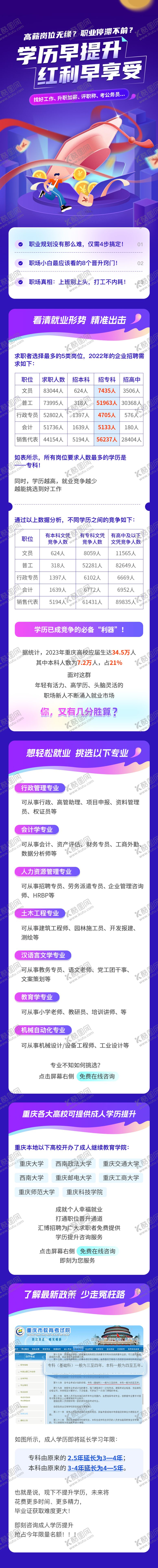 编号：35444801081703036877【酷图网】源文件下载-成人学历提升长图