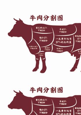 牛肉分割图