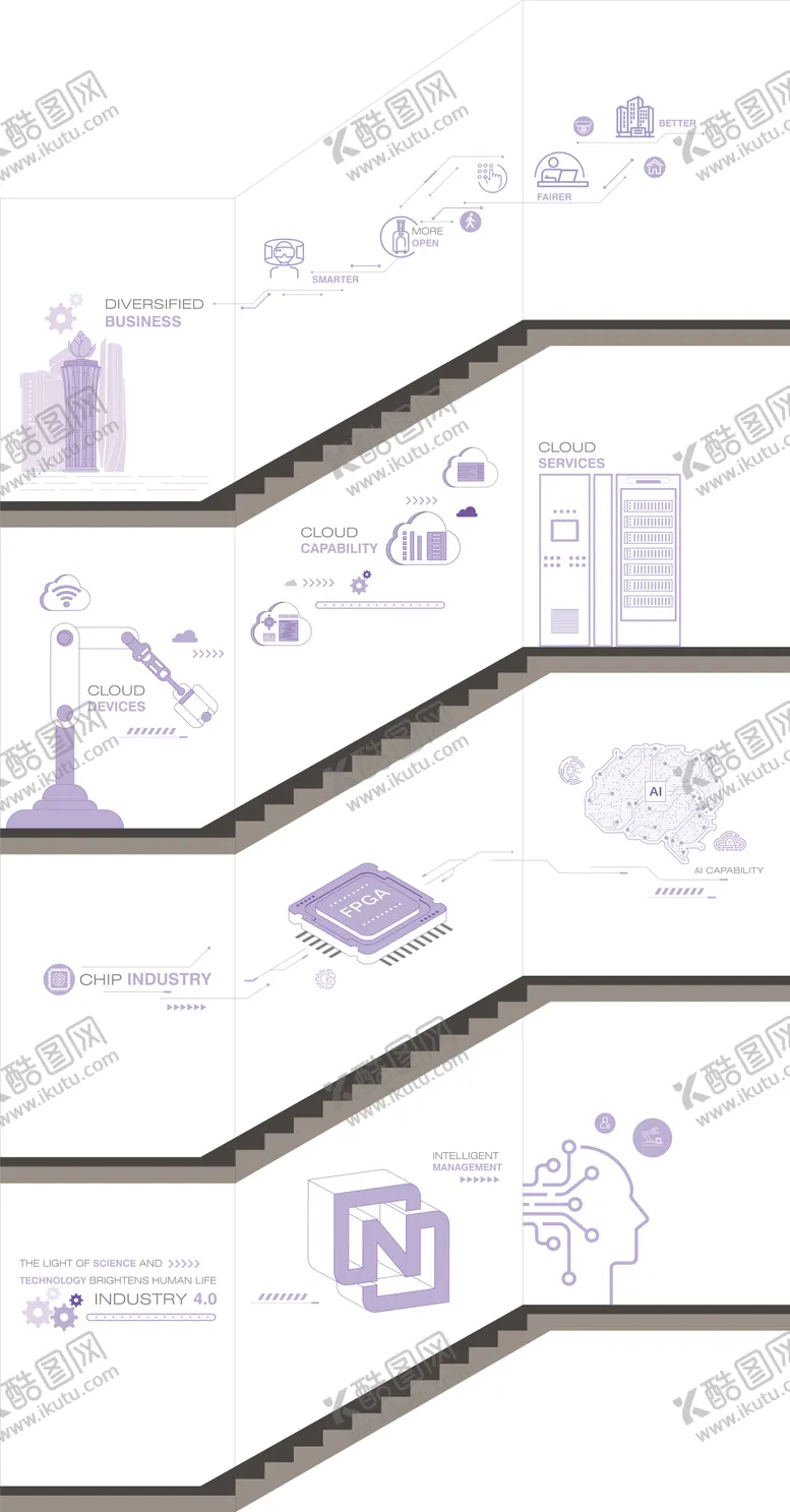 编号：20360902221638517681【酷图网】源文件下载-智慧工厂文化墙宣传