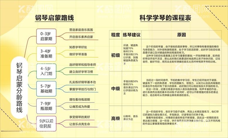 编号：67751202210620526225【酷图网】源文件下载-钢琴启蒙路线