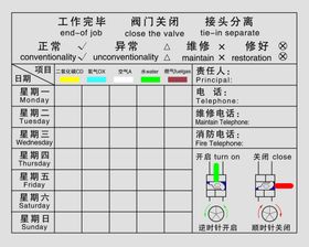 阀门开启关闭指示牌