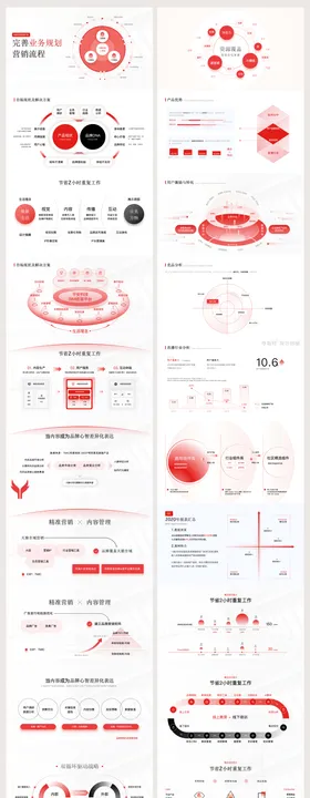 互联网逻辑图项目规划ppt